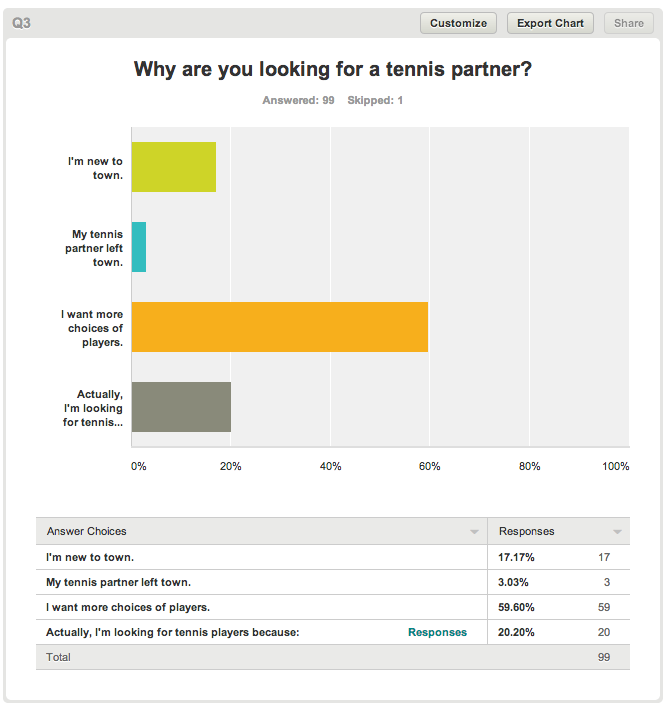 why are you looking for a tennis partner